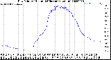 Milwaukee Weather Dew Point<br>by Minute<br>(24 Hours) (Alternate)