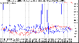 Milwaukee Weather Outdoor Humidity<br>At Daily High<br>Temperature<br>(Past Year)