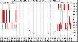 Milwaukee Weather Outdoor Humidity<br>Every 5 Minutes<br>(24 Hours)