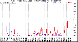 Milwaukee Weather Outdoor Rain<br>Daily Amount<br>(Past/Previous Year)