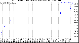 Milwaukee Weather Storm<br>Started 2022-09-24 22:37:13<br>Total Rain