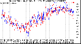 Milwaukee Weather Outdoor Temperature<br>Daily High<br>(Past/Previous Year)