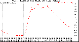 Milwaukee Weather Outdoor Temperature<br>per Minute<br>(24 Hours)