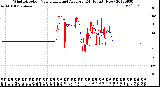 Milwaukee Weather Wind Direction<br>Normalized and Average<br>(24 Hours) (New)