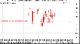 Milwaukee Weather Wind Direction<br>Normalized and Median<br>(24 Hours) (New)