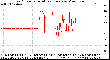 Milwaukee Weather Wind Direction<br>Normalized<br>(24 Hours) (New)