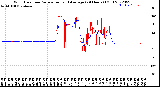 Milwaukee Weather Wind Direction<br>Normalized and Average<br>(24 Hours) (Old)