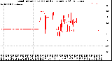 Milwaukee Weather Wind Direction<br>Normalized<br>(24 Hours) (Old)