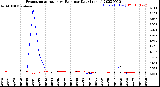 Milwaukee Weather Evapotranspiration<br>vs Rain per Day<br>(Inches)