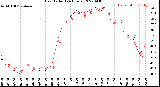 Milwaukee Weather Heat Index<br>(24 Hours)