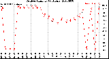 Milwaukee Weather Outdoor Humidity<br>(24 Hours)