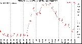 Milwaukee Weather THSW Index<br>per Hour<br>(24 Hours)