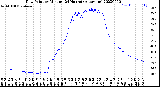 Milwaukee Weather Dew Point<br>by Minute<br>(24 Hours) (Alternate)