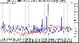 Milwaukee Weather Outdoor Humidity<br>At Daily High<br>Temperature<br>(Past Year)