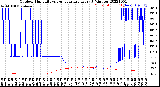 Milwaukee Weather Outdoor Humidity<br>vs Temperature<br>Every 5 Minutes