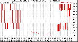 Milwaukee Weather Outdoor Humidity<br>Every 5 Minutes<br>(24 Hours)