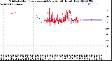 Milwaukee Weather Wind Direction<br>Normalized and Average<br>(24 Hours) (New)