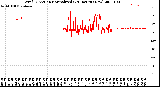 Milwaukee Weather Wind Direction<br>Normalized<br>(24 Hours) (New)