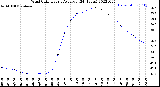 Milwaukee Weather Wind Chill<br>Hourly Average<br>(24 Hours)