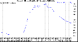 Milwaukee Weather Wind Chill<br>per Minute<br>(24 Hours)