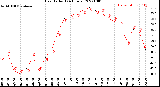 Milwaukee Weather Heat Index<br>(24 Hours)