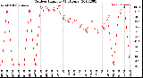 Milwaukee Weather Outdoor Humidity<br>(24 Hours)