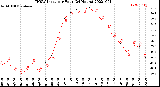 Milwaukee Weather THSW Index<br>per Hour<br>(24 Hours)