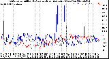 Milwaukee Weather Outdoor Humidity<br>At Daily High<br>Temperature<br>(Past Year)