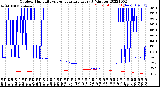 Milwaukee Weather Outdoor Humidity<br>vs Temperature<br>Every 5 Minutes