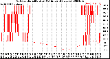 Milwaukee Weather Outdoor Humidity<br>Every 5 Minutes<br>(24 Hours)