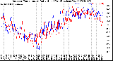 Milwaukee Weather Outdoor Temperature<br>Daily High<br>(Past/Previous Year)