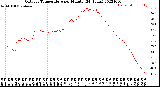 Milwaukee Weather Outdoor Temperature<br>per Minute<br>(24 Hours)