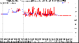 Milwaukee Weather Wind Direction<br>Normalized and Average<br>(24 Hours) (New)