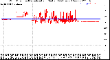 Milwaukee Weather Wind Direction<br>Normalized and Median<br>(24 Hours) (New)