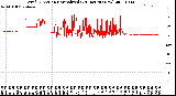 Milwaukee Weather Wind Direction<br>Normalized<br>(24 Hours) (New)