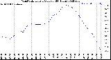 Milwaukee Weather Wind Chill<br>Hourly Average<br>(24 Hours)