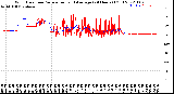 Milwaukee Weather Wind Direction<br>Normalized and Average<br>(24 Hours) (Old)