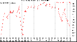 Milwaukee Weather Heat Index<br>(24 Hours)