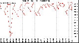 Milwaukee Weather Solar Radiation<br>Daily