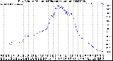 Milwaukee Weather Dew Point<br>by Minute<br>(24 Hours) (Alternate)