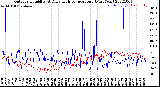 Milwaukee Weather Outdoor Humidity<br>At Daily High<br>Temperature<br>(Past Year)