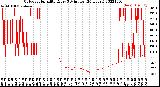 Milwaukee Weather Outdoor Humidity<br>Every 5 Minutes<br>(24 Hours)