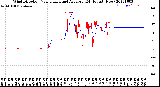 Milwaukee Weather Wind Direction<br>Normalized and Average<br>(24 Hours) (New)