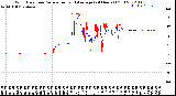 Milwaukee Weather Wind Direction<br>Normalized and Average<br>(24 Hours) (Old)