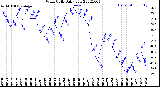 Milwaukee Weather Wind Chill<br>Daily Low