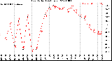 Milwaukee Weather Heat Index<br>(24 Hours)