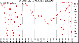 Milwaukee Weather Outdoor Humidity<br>(24 Hours)