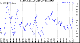 Milwaukee Weather Outdoor Humidity<br>Daily Low