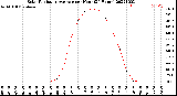 Milwaukee Weather Solar Radiation Average<br>per Hour<br>(24 Hours)