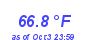 Milwaukee Weather Temperature High Month